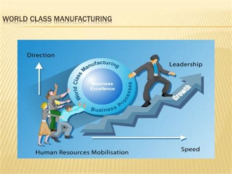 Wcm World Class Manufacturing