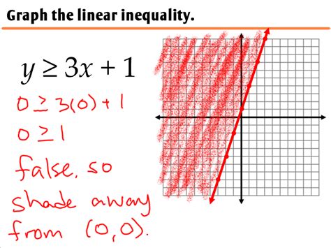 Use the following procedure to graph a linear inequality in two variables. 2.3 - Graphing Systems of Inequalities - Ms. Zeilstra's Math Classes