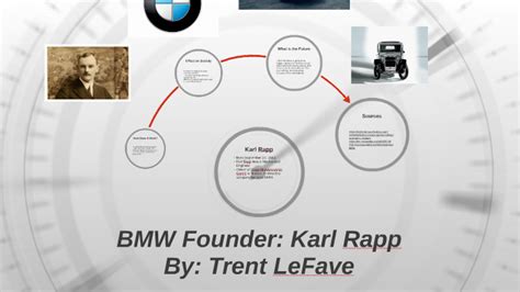 Bmw Founder Karl Rapp By Trent Lefave On Prezi Next