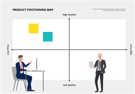 Market Positioning Map Template