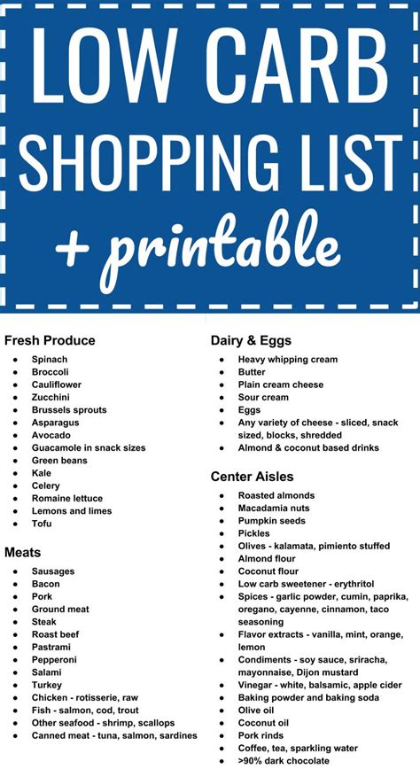 The Day High Protein Low Carb Meal Plan With Shopping List Low Carb