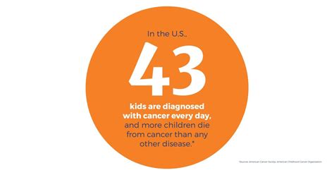 Childhood Cancer Awareness Month September 2022