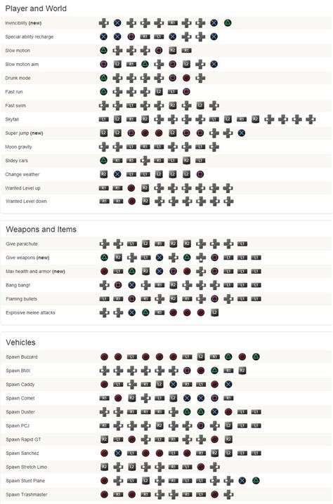 An Info Sheet Showing The Different Types Of Vehicles In Each Country