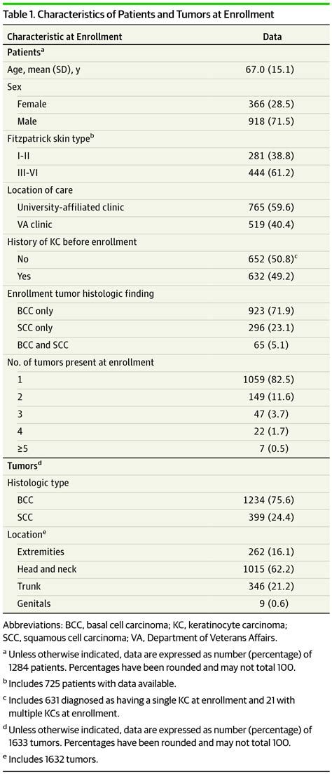 Timing of Subsequent New Tumors in Patients Who Present ...