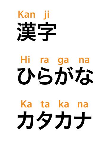 Japanese Writing A Beautifully Complex System — Smashing Magazine