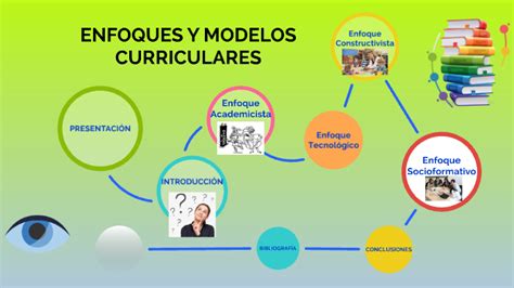 Modelos Curriculares Enfoques Y Teorias Y Sus Principales The Best