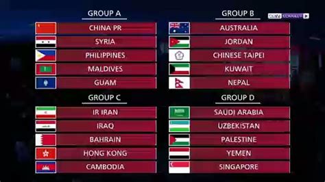 جدول ترتيب المنتخبات اسيا الجولة السادسة من تصفيات كاس العالم 2022 و كاس اسيا 2023 جدول ترتيب المنتخبات اسيا العربية الجولة. جدول مباريات سوريا في تصفيات كاس العالم 2022