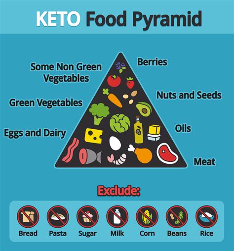 15 Of The Best Ideas For Keto Diet Food Pyramid Easy Recipes To Make At Home