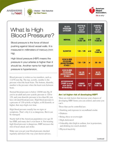 What Is High Blood Pressure Targetbp