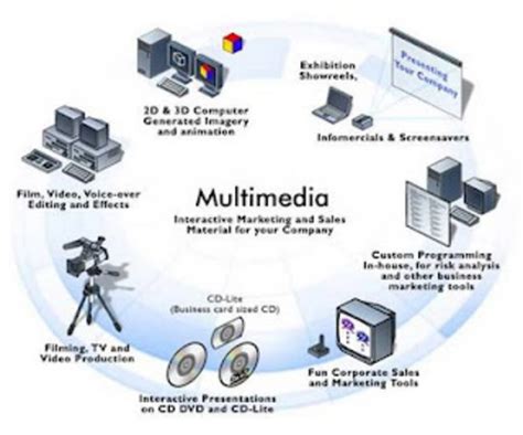 Historia y evolución de la multimedia timeline Timetoast timelines