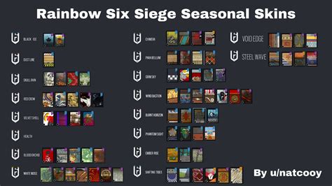 All Of The Seasonal Skins In Rainbow Six Siege So Far Rrainbow6