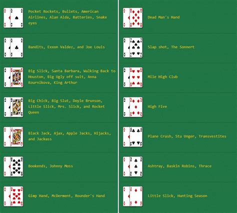 Starting with the player clockwise from the dealer button, all players in texas hold'em are dealt two hole cards, one at a time, in a clockwise fashion. Texas Holdem Nicknames - Playing Cards, Hands, and Players