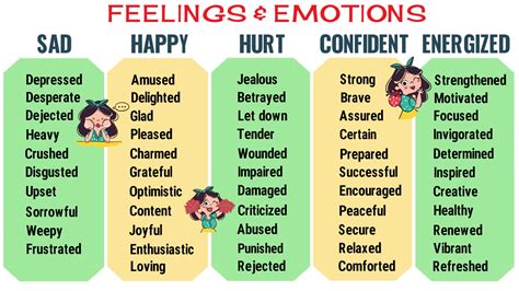 List Of Feelings Word