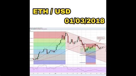 Ethereum is a decentralized computing platform that uses eth (also called ether) to pay transaction fees (or gas). Ethereum & USD Technical Price Analysis | 01 March 2018 ...