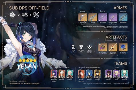 Genshin Impact Yelan Build Armes Artéfacts et Teams Next Stage