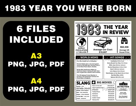 1983 the Year You Were Born PRINTABLE USA Digital Download | Etsy