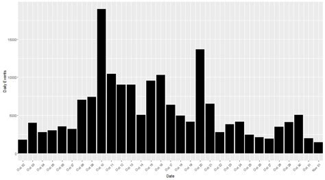 R How To Set Date Axis Limits In Ggplot Stack Overflow Images Pdmrea