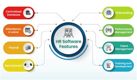20 Best HR Software In India For HR Managers Get Free Demo