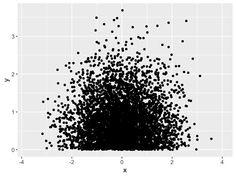How To Set Axis Limits In Ggplot Statology Pdmrea