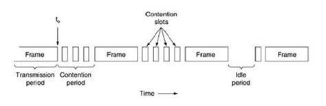 Let's consider many station connected to each other using a carrier/link/channel. Carrier Sense Multiple Access or CSMA | Protocols if CSMA ...