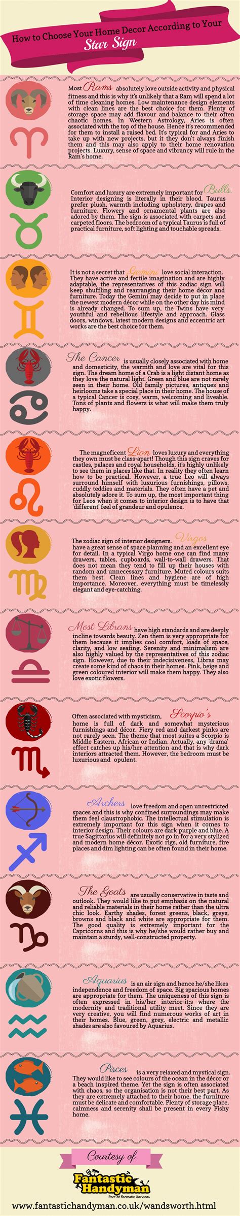 Zodiac Signs Personality Traits - Family Magazine
