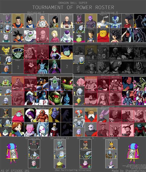 This is a list of dragon ball super episodes and films. Dragon ball super episode list - thirsthoufijo