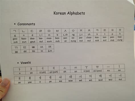 Korean Alphabets Chart Eun Jin Kims Blog