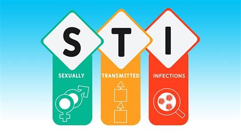 Medscape S Tweet Stis Are Common And Costly To The Nation S Health And Economy Cdcgov