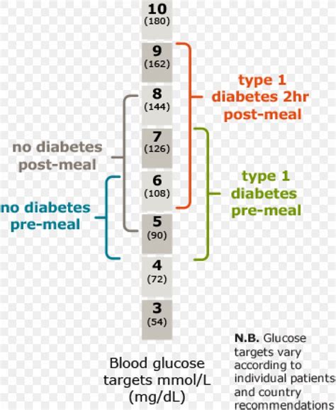 Blood Sugar Type 1 Diabetes Blood Glucose Meters Diabetes Management