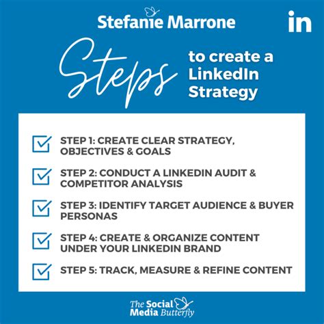 Creating A Linkedin Social Media Strategy In Five Steps