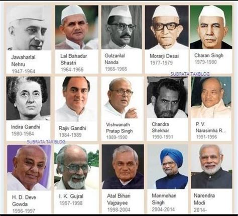 Make A Collage Of All Prime Ministers Till Now Gk In India Brainly In