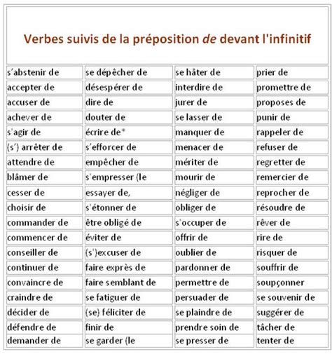 Le participe passé employé sans auxiliaire. Participe passe du verbe essayer en anglais ...