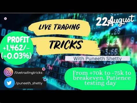 Live Intraday Trading Profit Aug Adjusting Trades When View Goes Wrong