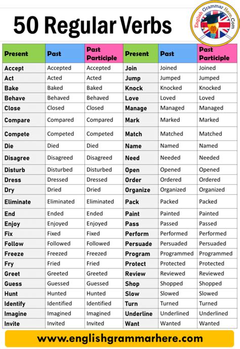 regular verbs examples 50 50 regular verbs list english grammar here verb examples english