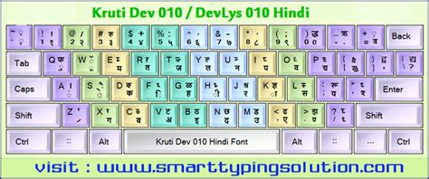 Marathi Typing Keyboard Akruti Shivaji Kiran Inscript Phonetic Keyboard