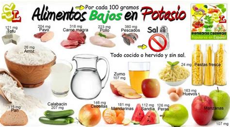 ️】alimentos Prohibidos Para El Potasio Alto Adach
