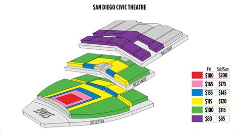 San Diego San Diego Civic Theatre Seating Chart