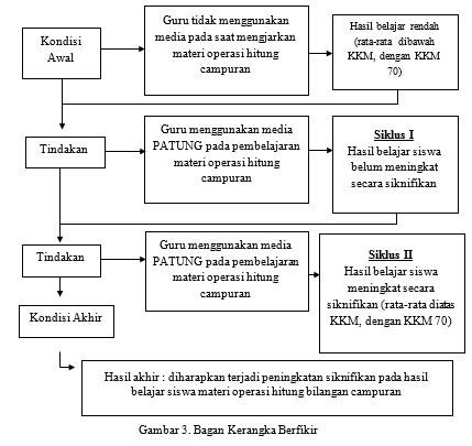 Proposal merupakan salah satu karya tulis yang memiliki apa saja indikator yang menyatakan bahwa sebuah lingkungan sudah sehat? Contoh Proposal Penelitian Tindakan Kelas (PTK ...