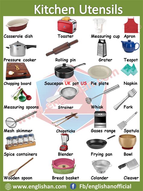 Kitchen Utensils Names And Uses Pdf Wow Blog