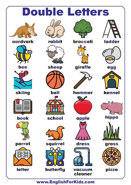 Double Letters In English Words Phonics Sounds Chart Phonics Sounds
