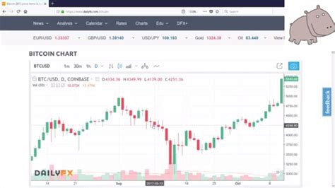 Stay up to date with the latest bitcoin (btc) candlestick charts for 7 days, 1 month, 3 months, 6 months, 1 year and all time candlestick charts. Bitcoin Trading - Candlesticks - YouTube