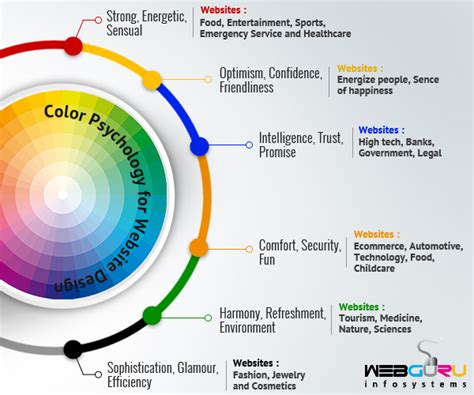 Why Colour Theory Is Important In Website Design
