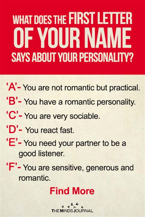 What Do The First Letters Of Your Name Say About Your Personality Photos My Xxx Hot Girl