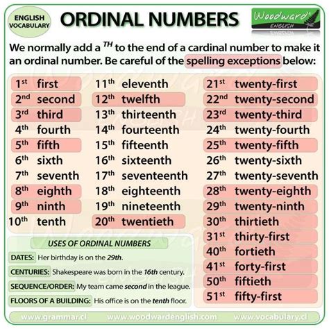 Ordinal Numbers Ordinal Numbers Woodward English Learn English