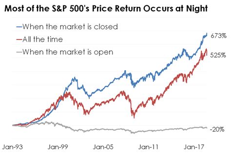 What will happen when we reach the end of that supply? Stock Market Hours 2020 : Stock Market Hours What Time ...