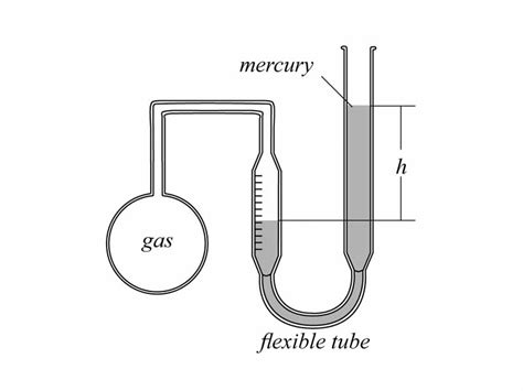 Thermodynamics How Constant Volume Gas Thermomether Keeps The Volume