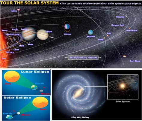 Our Solar System In The Milky Way