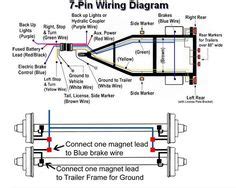 The following trailer wiring diagram(s) and explanations are a cross between an electrical schematic and wiring on a trailer. Standard 4 Pole Trailer Light Wiring Diagram | Automotive Electronics | Pinterest | Trailer ...