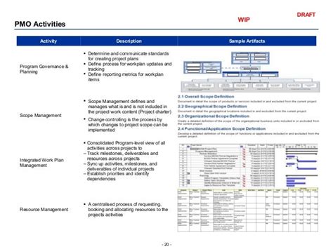 Program Management Playbook