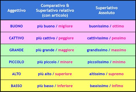 comparativi e superlativi speciali italian with nicco dite